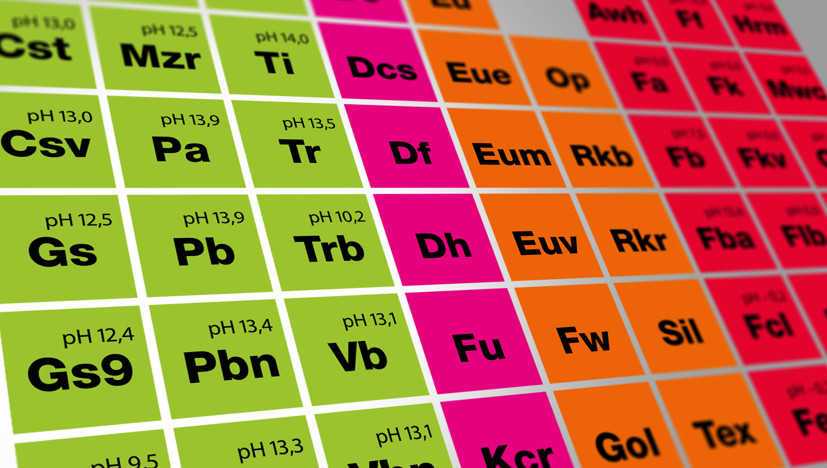 Het Koch-Chemie Product Systeem